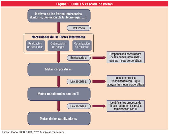 Figura 1